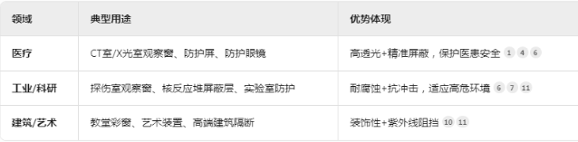 忠县铅玻璃板材